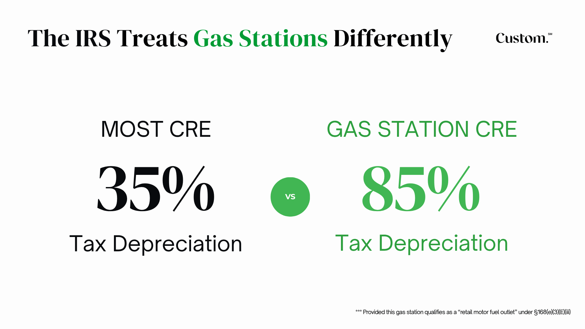 35% first-year depreciation on standard commercial real estate compared to 85% on a qualifying gas station