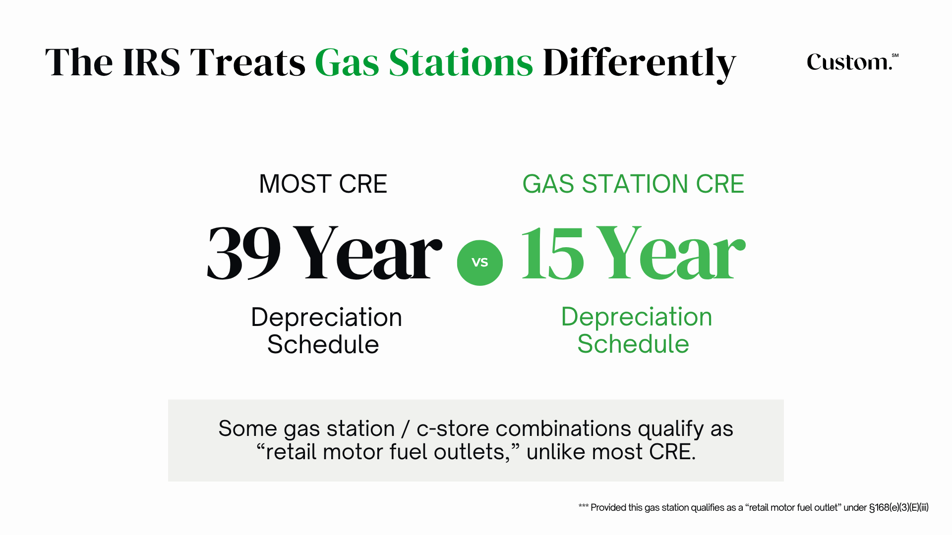 39-year depreciation schedule compared to the 15-year schedule for qualifying gas stations