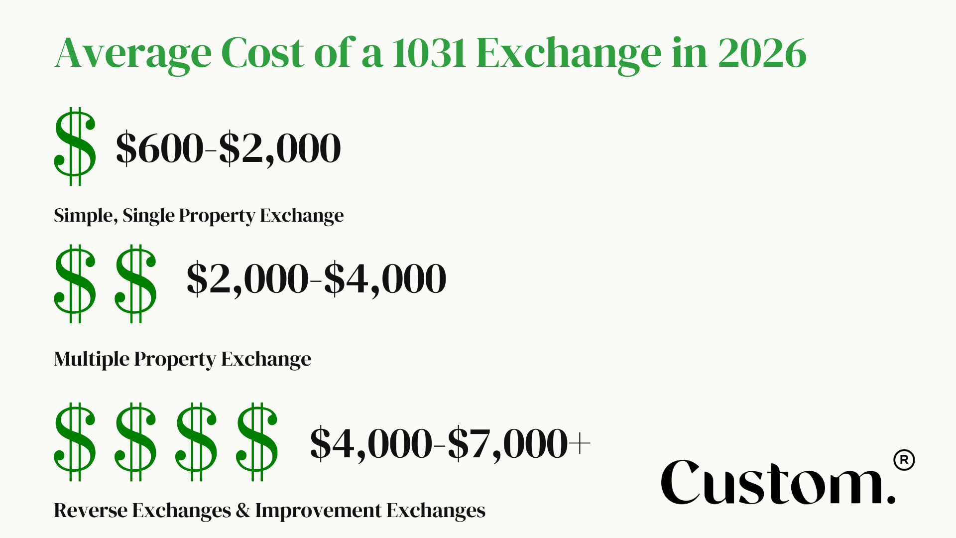 Custom Capital 1031 Exchange Summit webinar title slide
